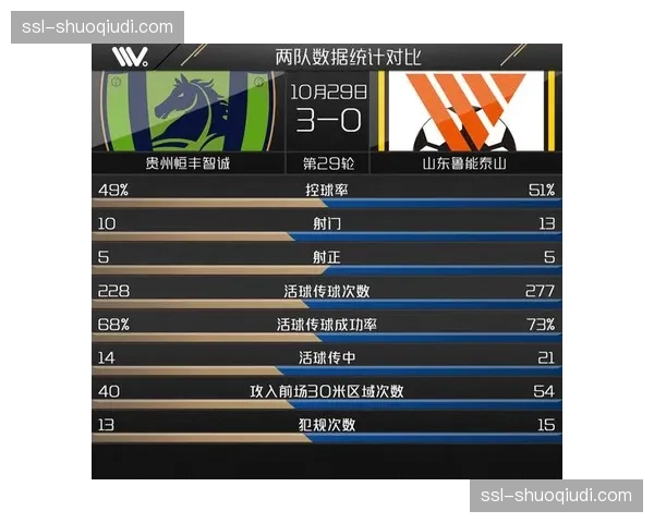 射门分布图解析：切尔西为何“得势不得分”？
